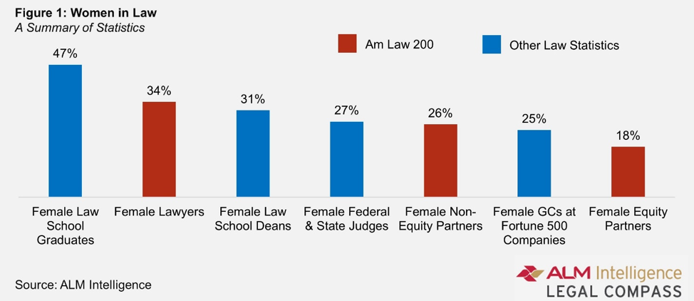 Understanding The Gender Wage Gap In The Legal Profession